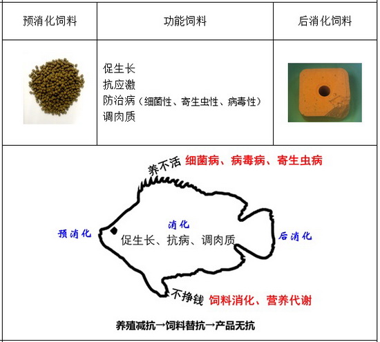 无忧饲料.jpg